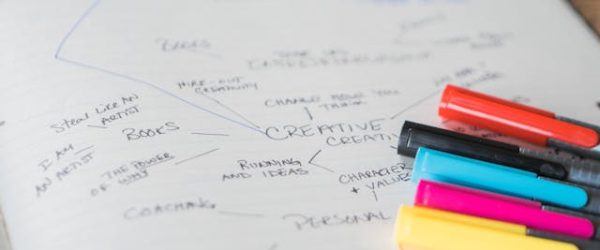 mind map mind map